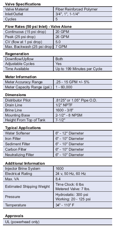 Fleck 5600 SXT Digital Control Valve for Water Softeners - Fleck