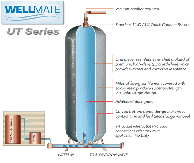 aqua air v100 pressure tank manual aqua air v100 pressure tank manual