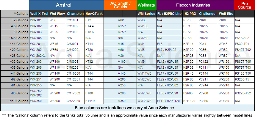 Goulds Well Pump Sizing Chart