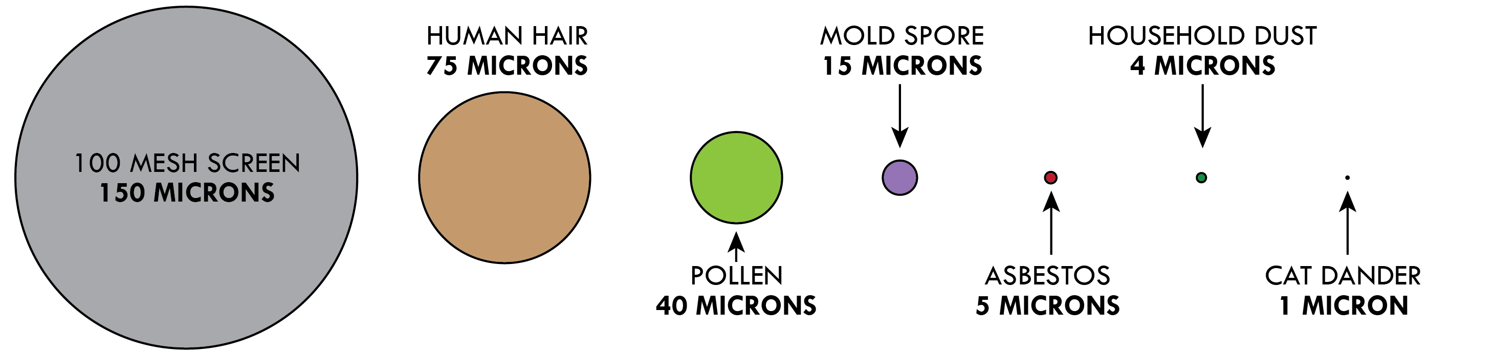 1 micron vs 5 micron sediment filter