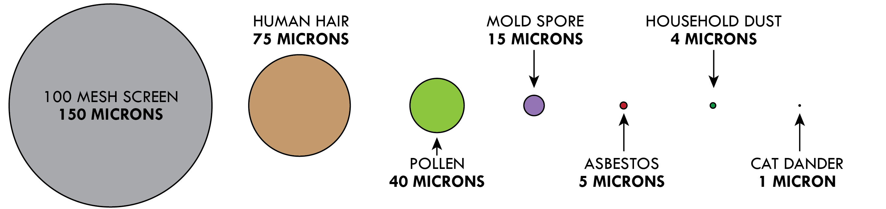 5 micron vs 10 micron filter